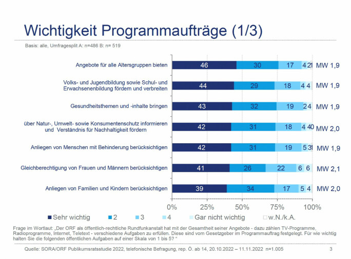 orf-wichtige-programmauftraege_w