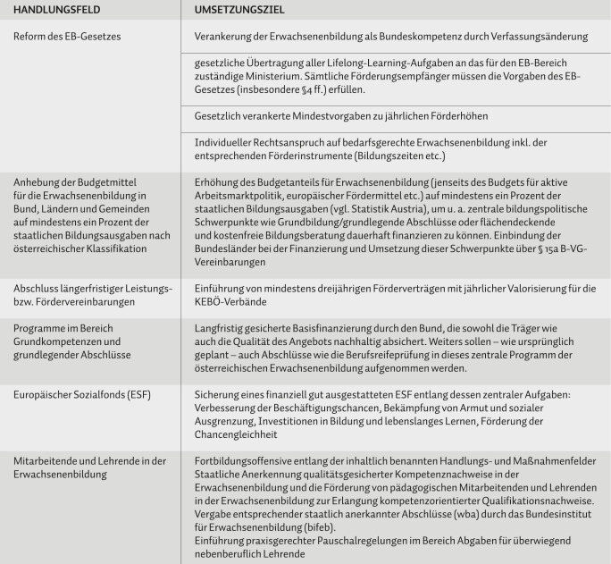 zukunft-lernen-handlungsfelder_w